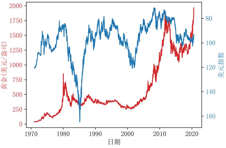 如何投资黄金期货,如何投资黄金产品