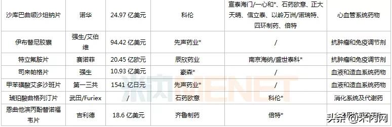 首仿药爆发！科伦等12家企业丰收，一哥易主？16个重磅首仿在路上