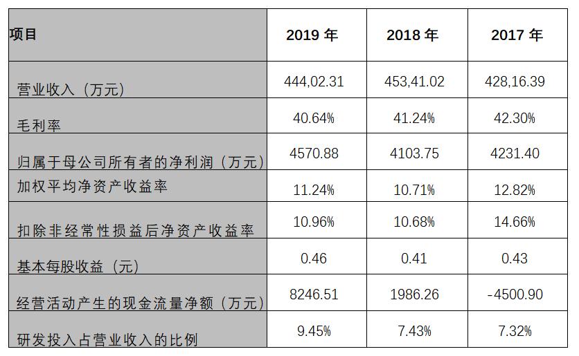 新三板精选层上市分析,打新推荐深市股票