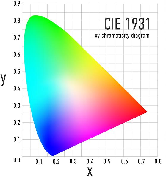 显示器虚标srgb和ntsc色域,显示器色域是看ntsc还是srgb
