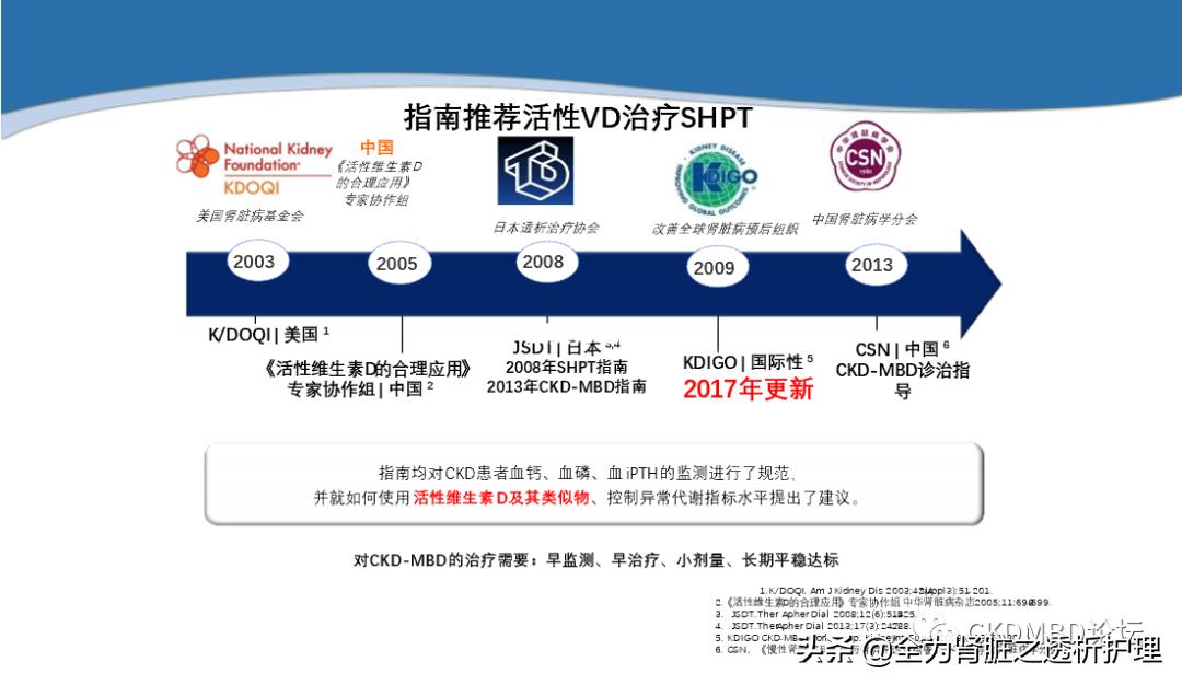 血磷控制，为什么那么难？
