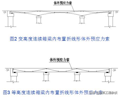 桥梁加固设计学习资料,桥梁加固设计与施工