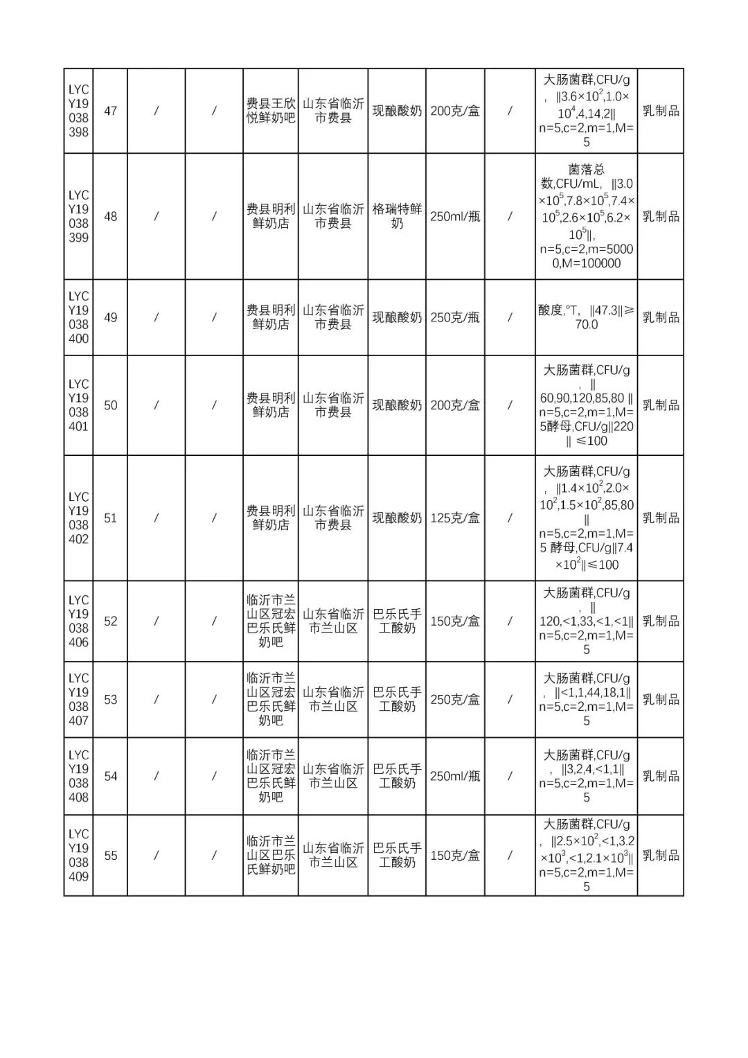 最新抽检临沂40批次产品不合格,临沂最新抽检食品不合格名单