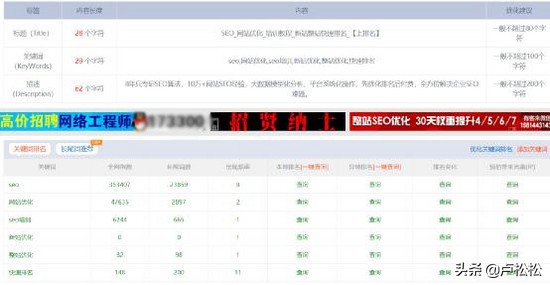 seo优化标题心得体会,seo工作体会