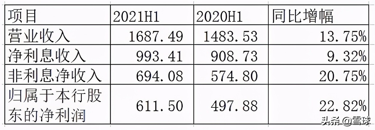 招商银行理财产品亏损事件,招商银行2023业绩