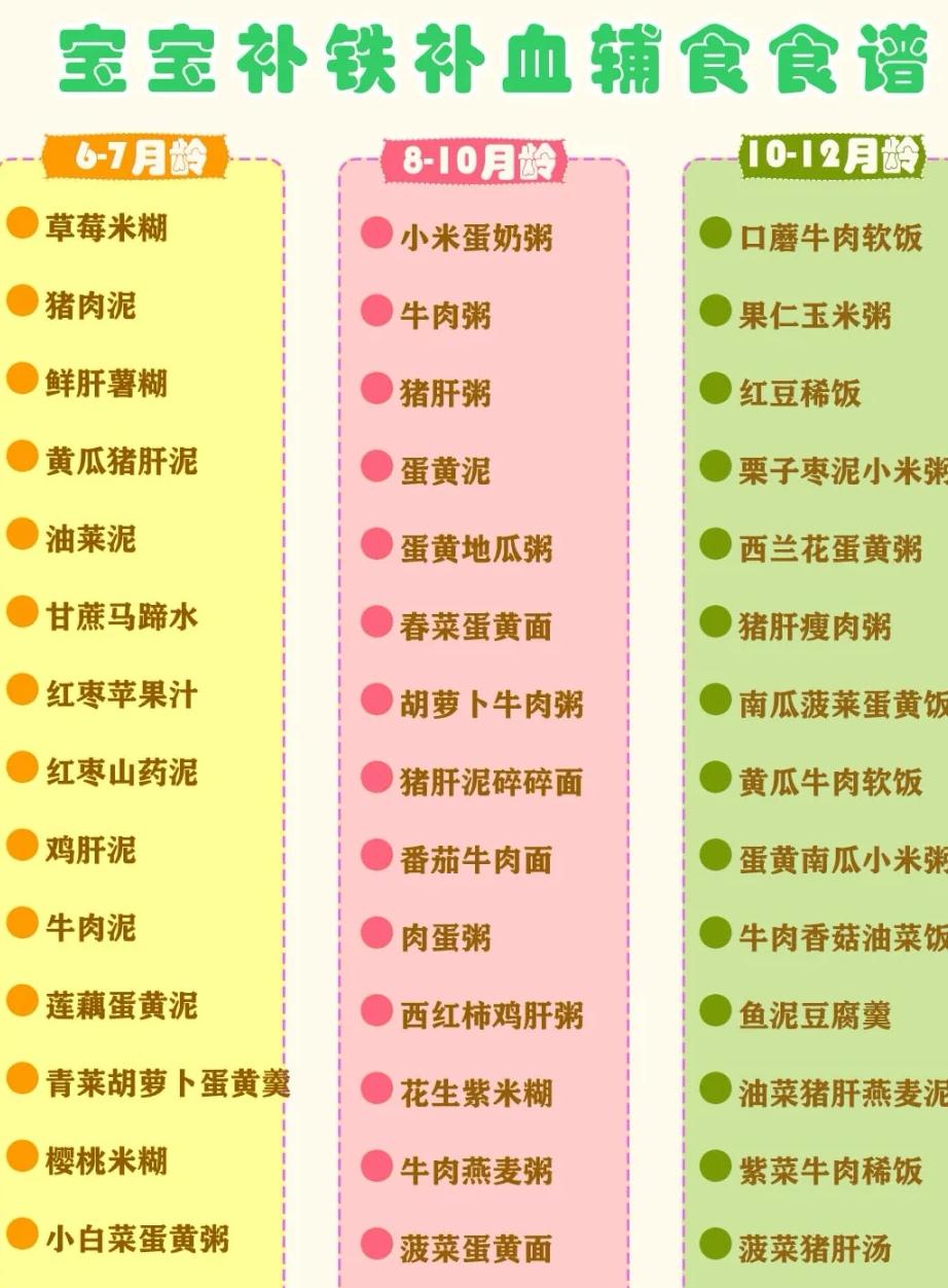 一岁小孩钙铁锌硒dha顺序怎么吃,宝宝发育迟缓可以补充dha