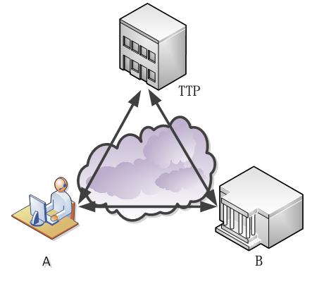 wapi到底是什么,什么是wapi