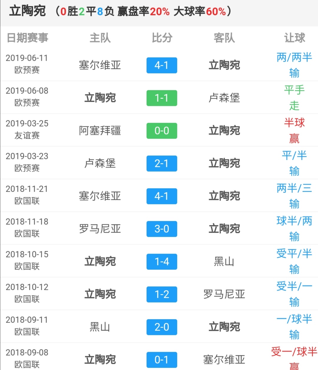 欧预赛乌克兰立陶宛,欧洲杯立陶宛对乌克兰