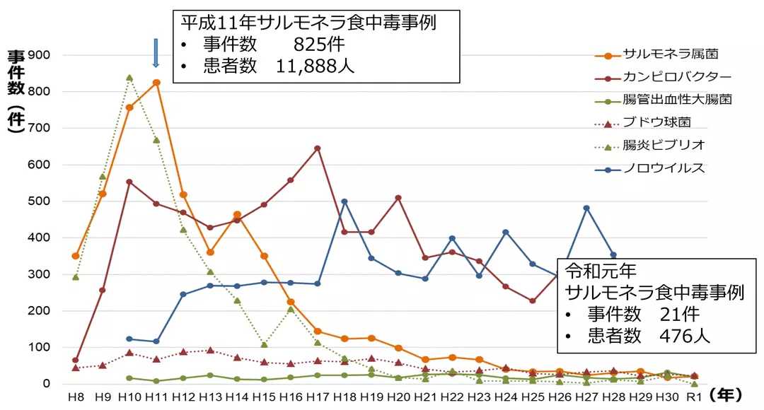 如何正确的吃溏心蛋,为什么建议少吃溏心蛋
