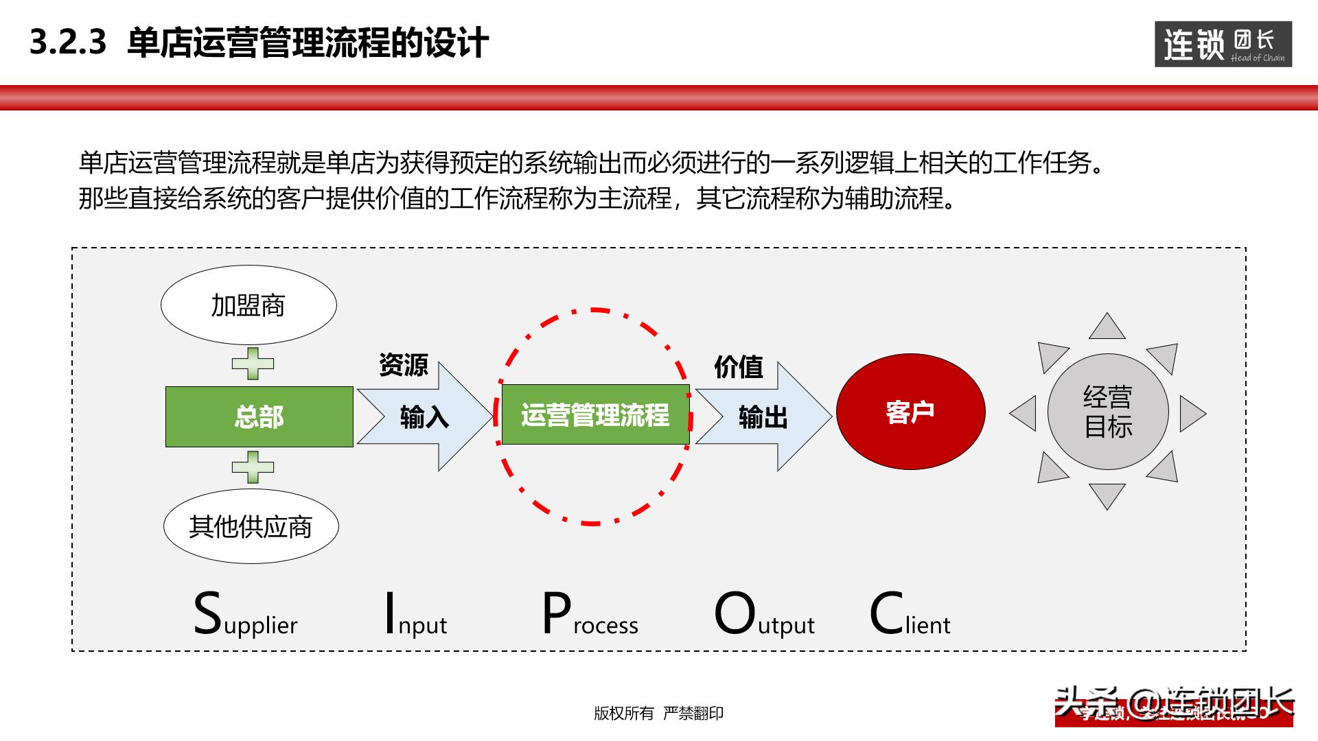 门店运营模式思路,高效运营门店方法