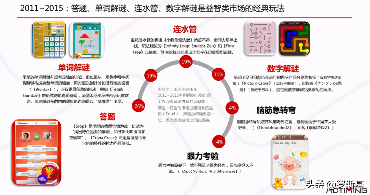 手游排行榜2022益智类,益智手游有哪些玩法