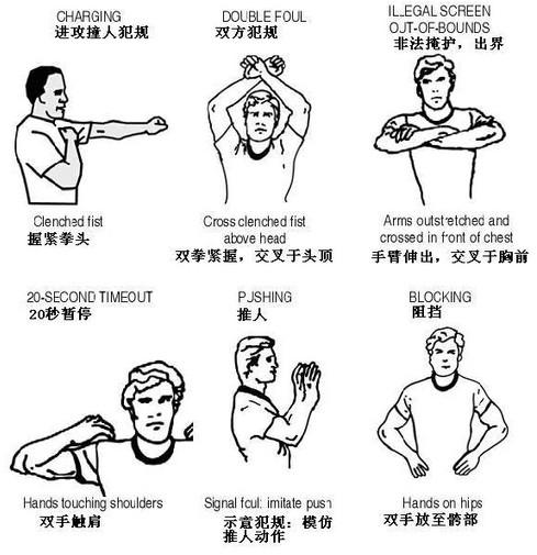 nba追加恶意犯规规则,nba十大恶意犯规排名