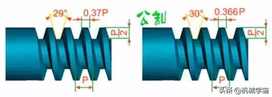 各种螺纹傻傻分不清,1分螺纹的规格有几种