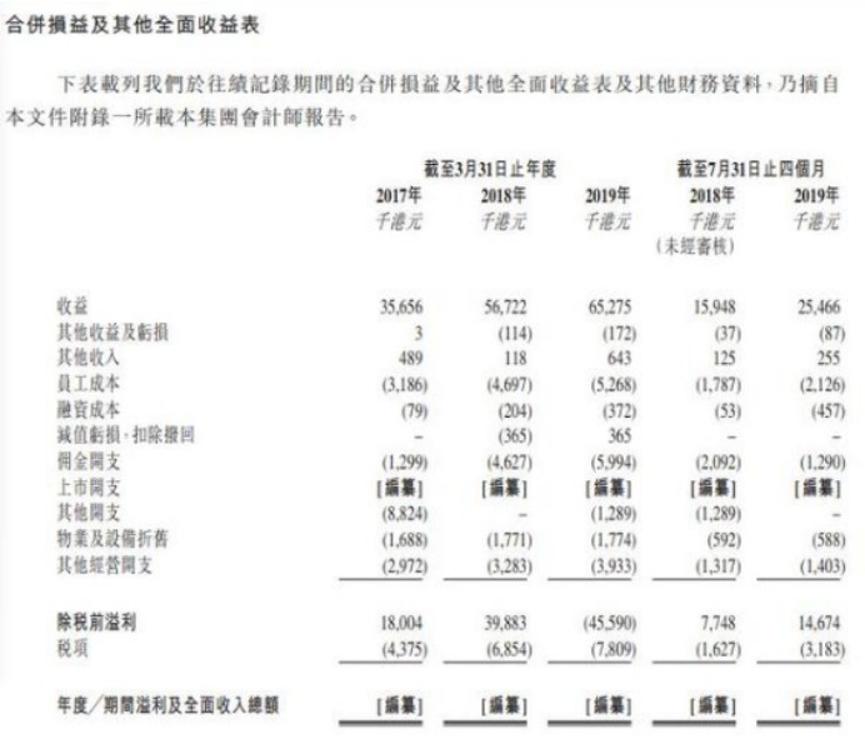 受益于A股港股火爆大牛市！港股券商新股富石金融暗盘暴涨+30%