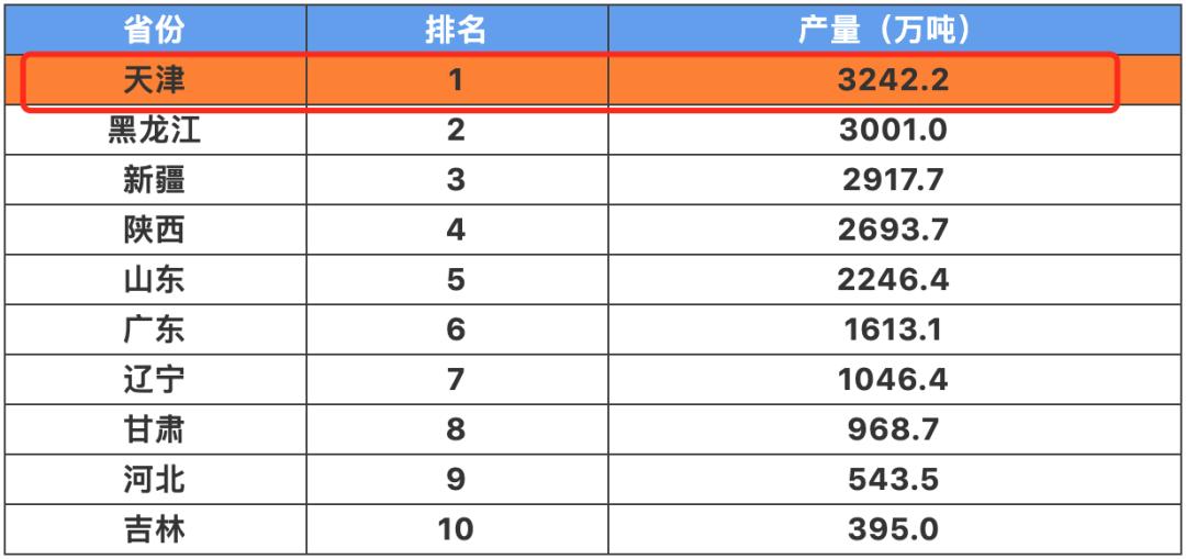 天津渤海油田中国第几,大港油田是新中国第几个油田