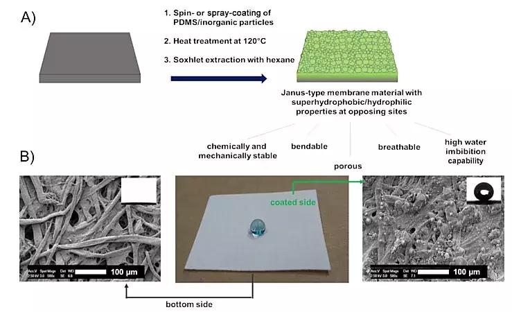 “两面神”滤纸，一面超疏水一面亲水