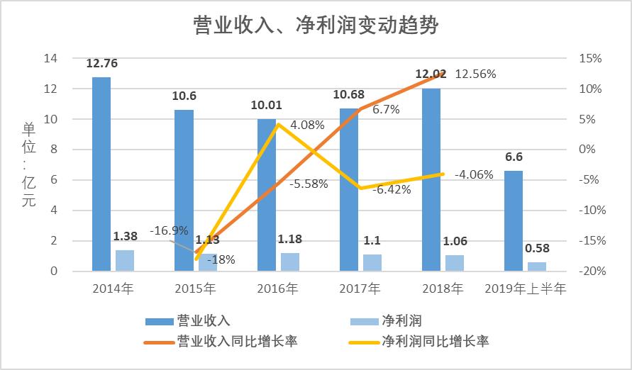 锦鸡股份有多厉害,锦鸡股份技术分析
