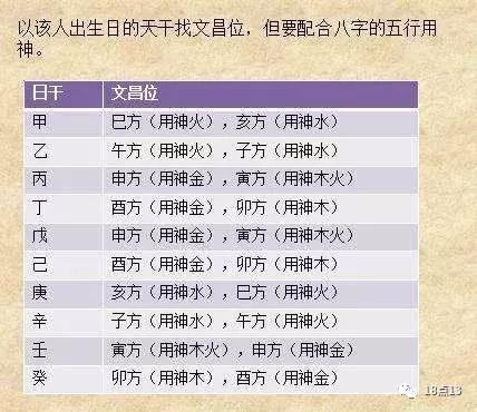 居家风水改变财运方法,2022催旺文昌风水秘法
