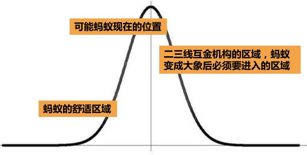 蚂蚁金服新金融探索和实践,从金融监管的角度分析蚂蚁金服