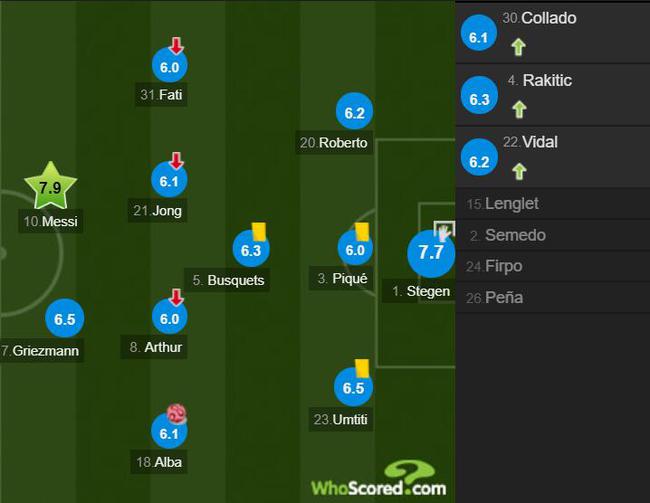 巴萨最新阵型,巴萨最佳阵型一览表
