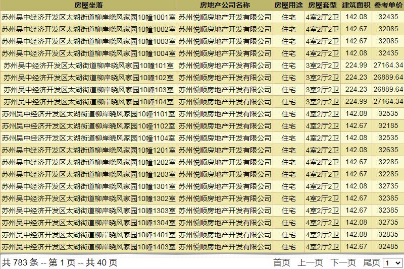 吴中太湖新城融悦时光与柳岸晓风,吴中太湖新城融悦时光买房分析
