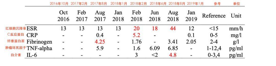 70%食物全是肉，3年控制癌症，这个老外案例，值得每个人看一看