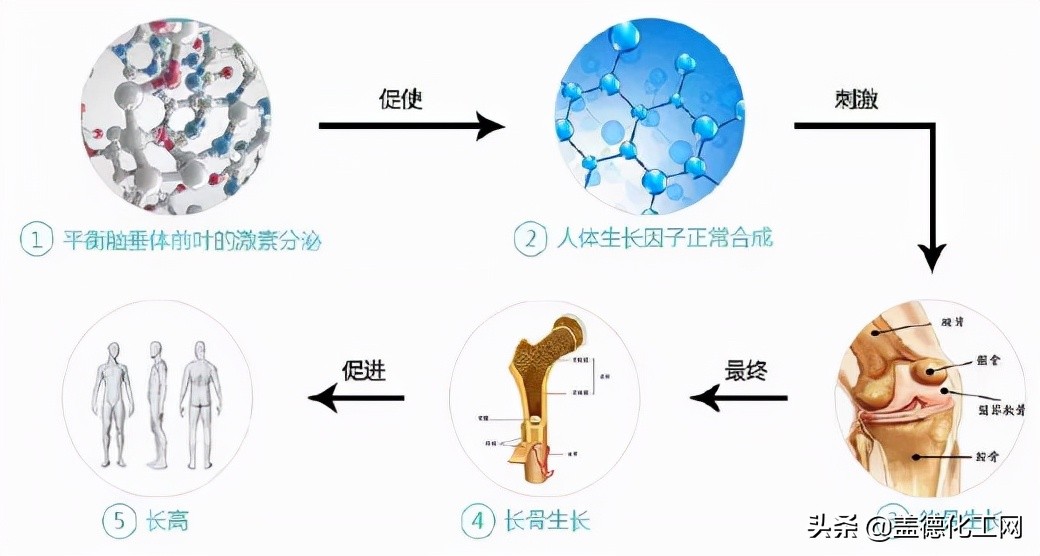 生长激素增高针有副作用吗,抑制生长激素针