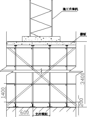 施工电梯升降机的正确安装,人货电梯安装专项施工方案