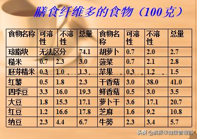 益生菌促进肠道蠕动,如何增加肠道益生菌