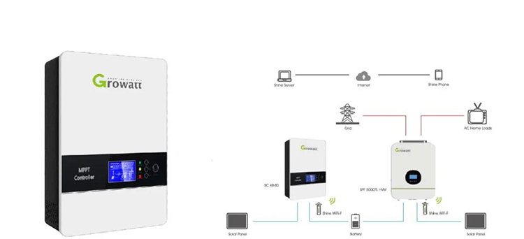 光伏离网发电系统教程,光伏离网三相发电系统分析