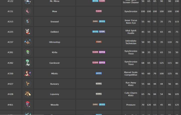 宝可梦剑盾萨路德专属技能,宝可梦剑盾蛋组划分表