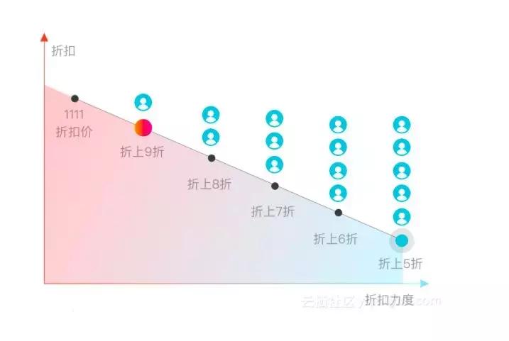 阿里云双十一拼团活动时间,阿里云开年大促全攻略