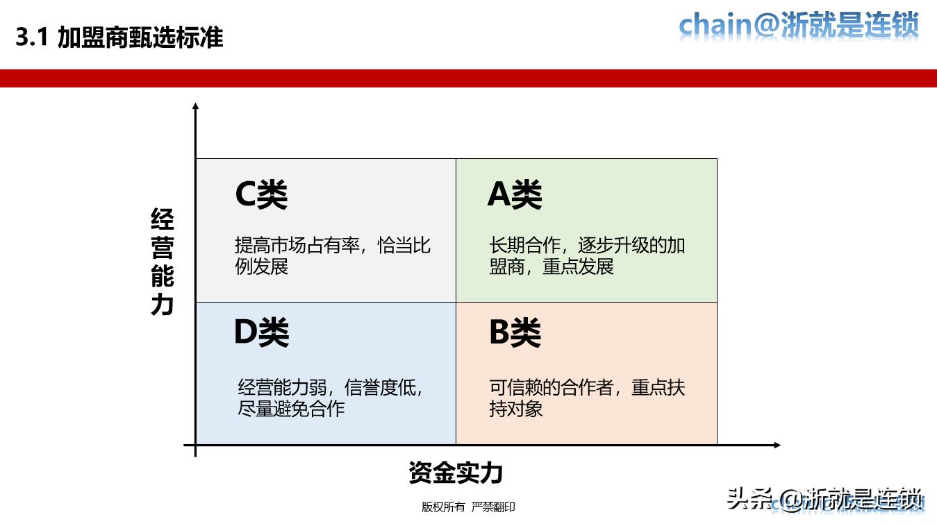 连锁招商技巧大全,连锁加盟招商推广方案