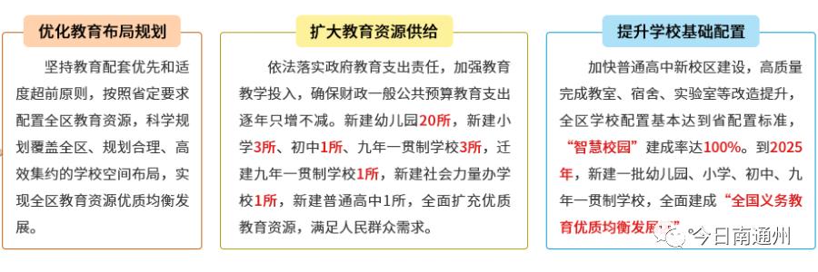 大猜想！通州区还将新建哪些小学、初中、九年制和高中？