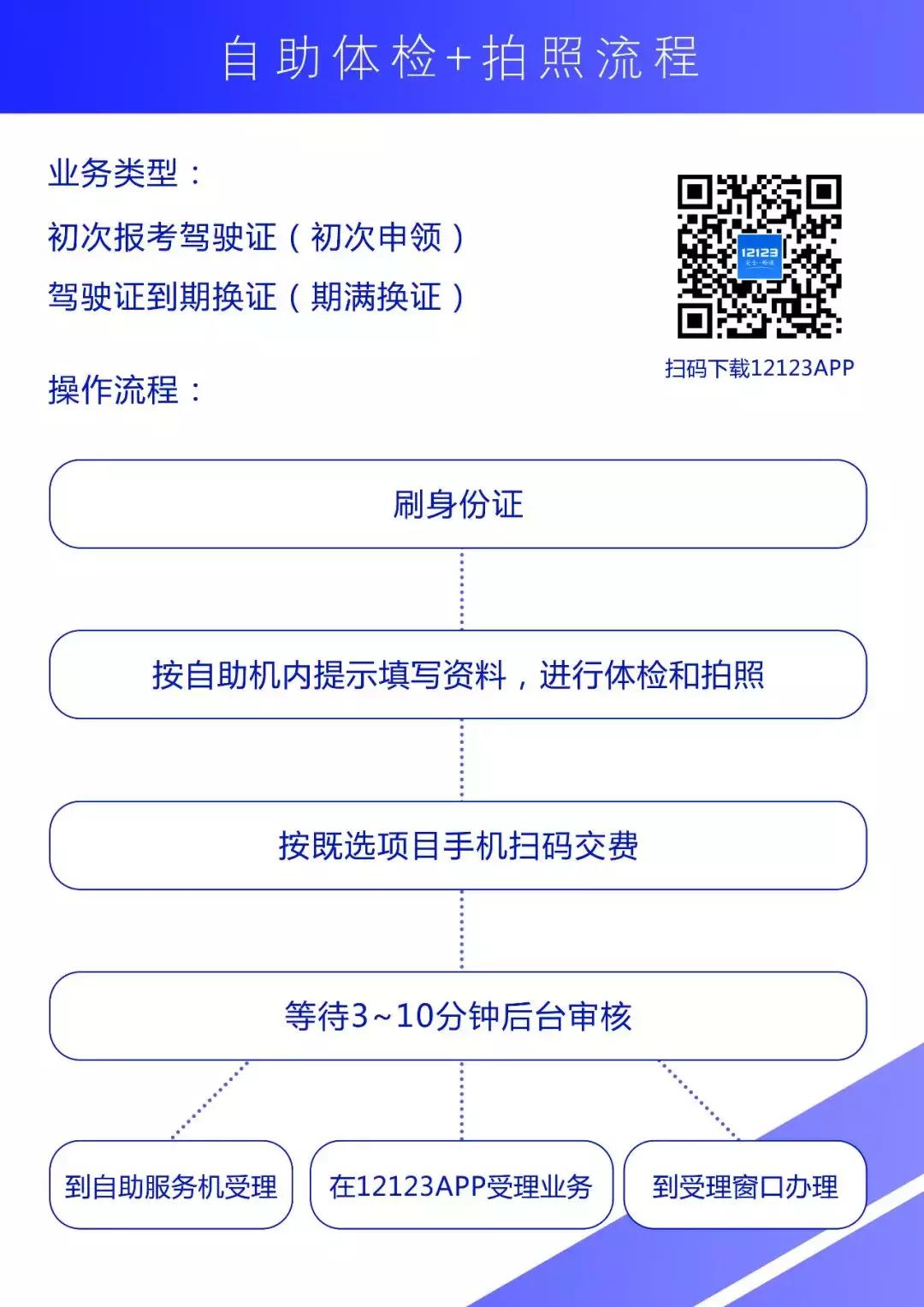 南海驾驶证换证自助体检在哪里,南海区换驾驶证体检预约流程视频