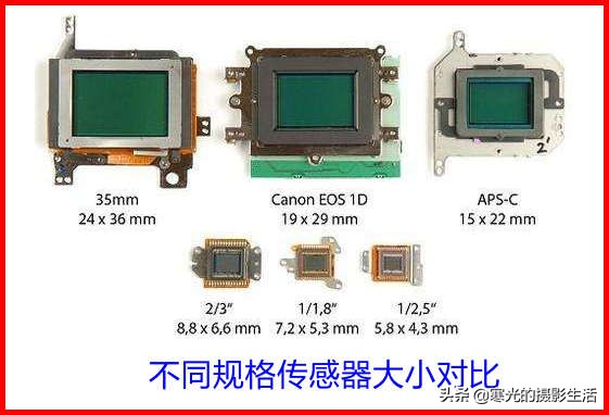 相机传感器尺寸和像素的关系,手机相机传感器解读方法