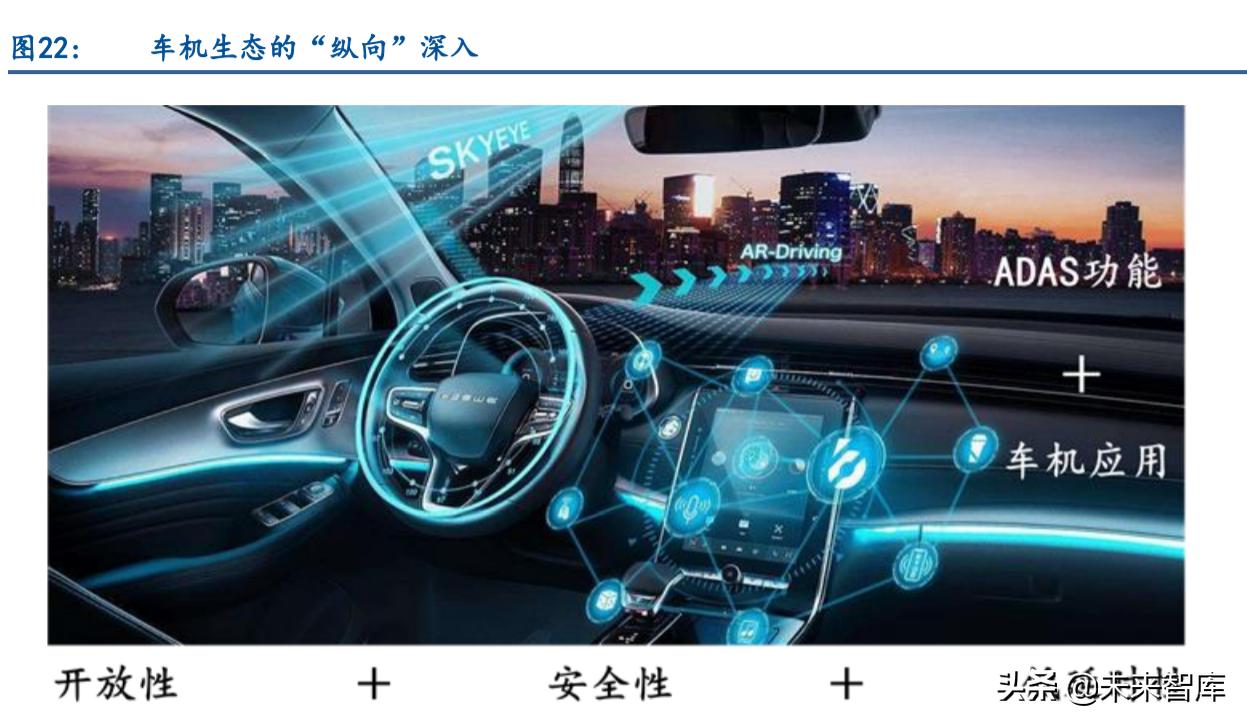 智能汽车产业链专题报告：鸿蒙与智能汽车软件生态深度研究