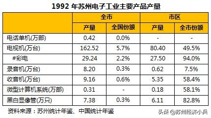 苏州电子工业70年：白纸绘就奇迹