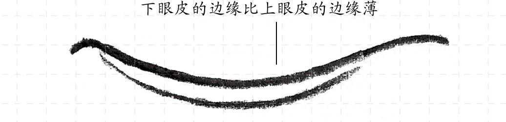 怎样画12种眼睛的不同画法,眼睛不会画