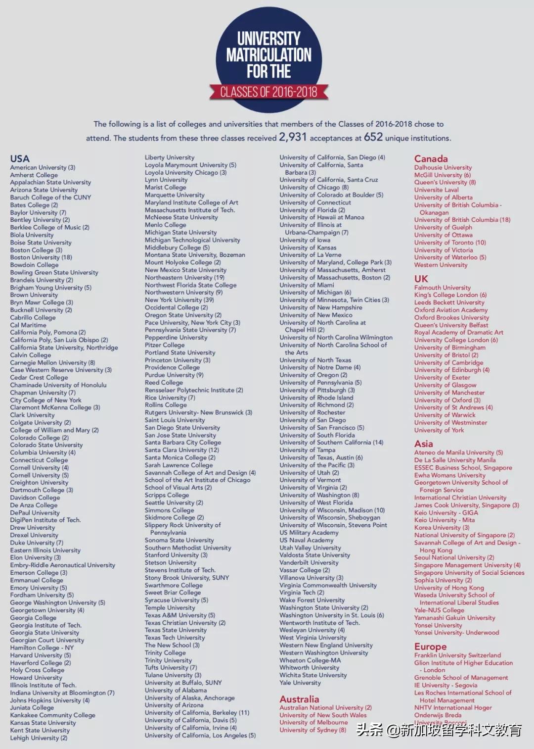 高中毕业想去英国or美国读大学，选择哪所国际学校更有优势？