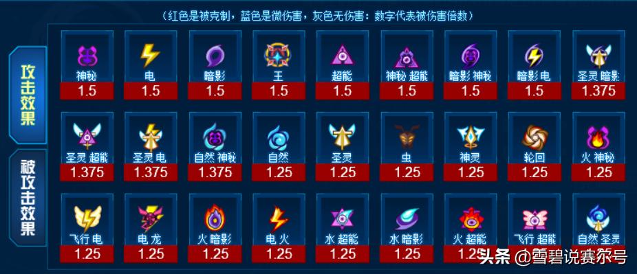 赛尔号四大战神故事和实力,赛尔号月之女神狄安