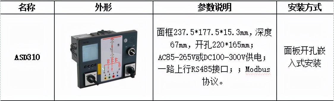 安科瑞微机智能操控无线测温在奉贤药明机电安装工程项目的应用