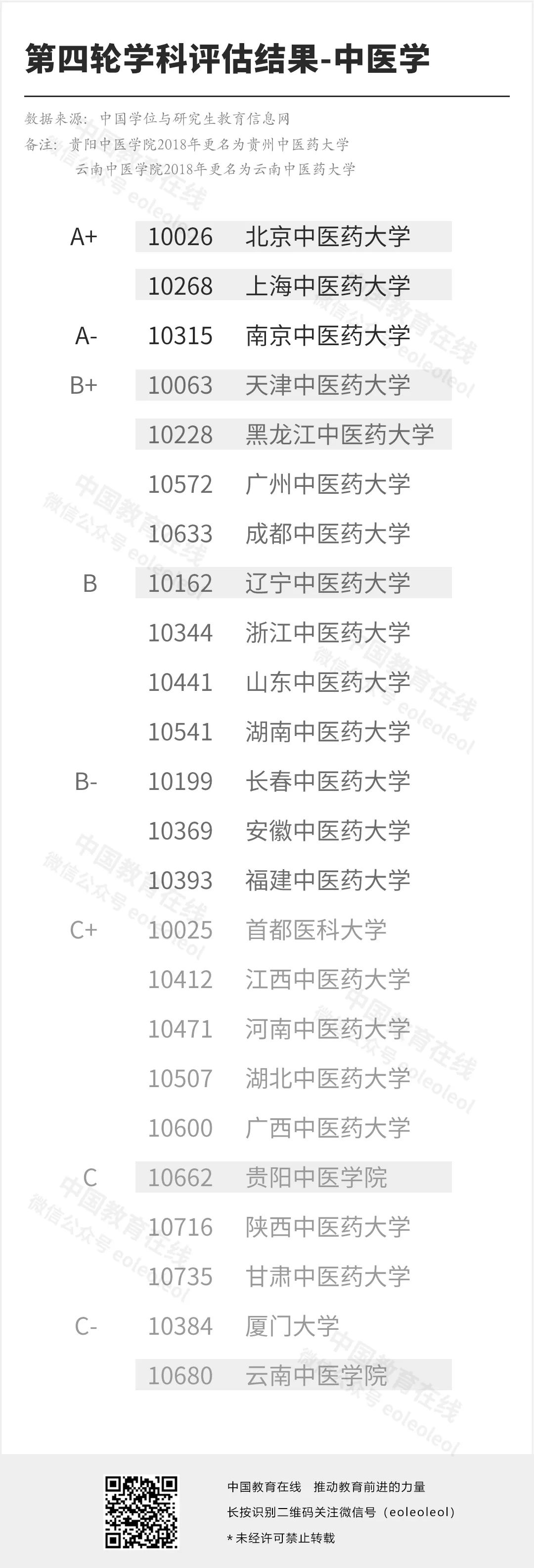 八所被严重低估的实力院校,最低调又有绝对实力的8所院校