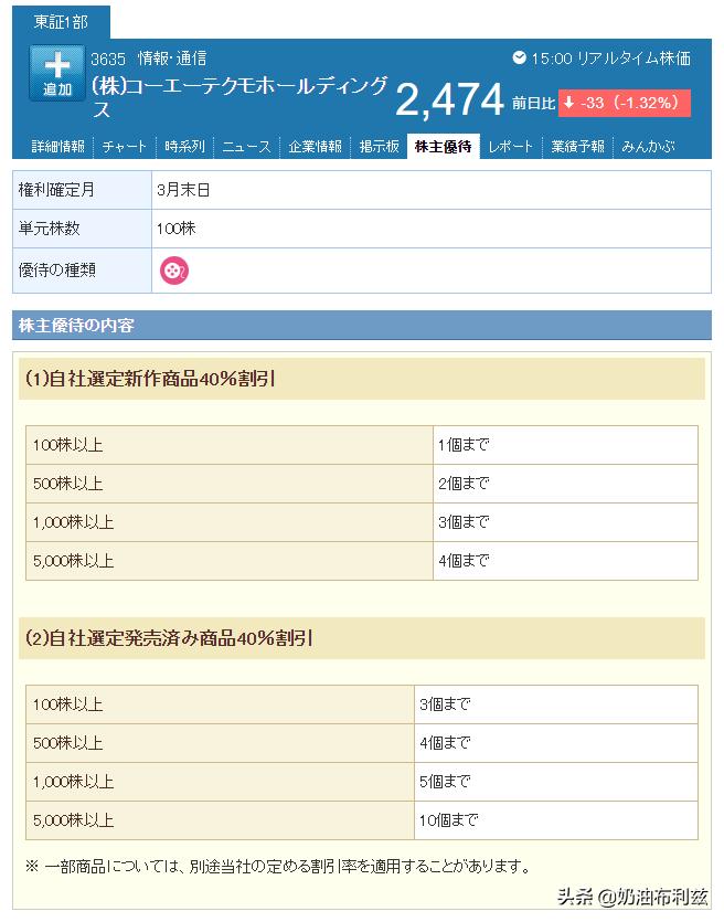 没想到吧？成为游戏公司的股东还能有各种优惠