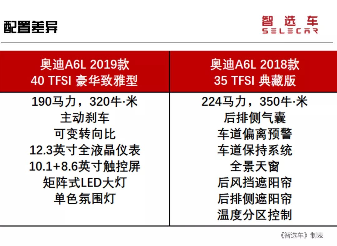 落地价a6l,奥迪a6l落地价和沃尔沃比照