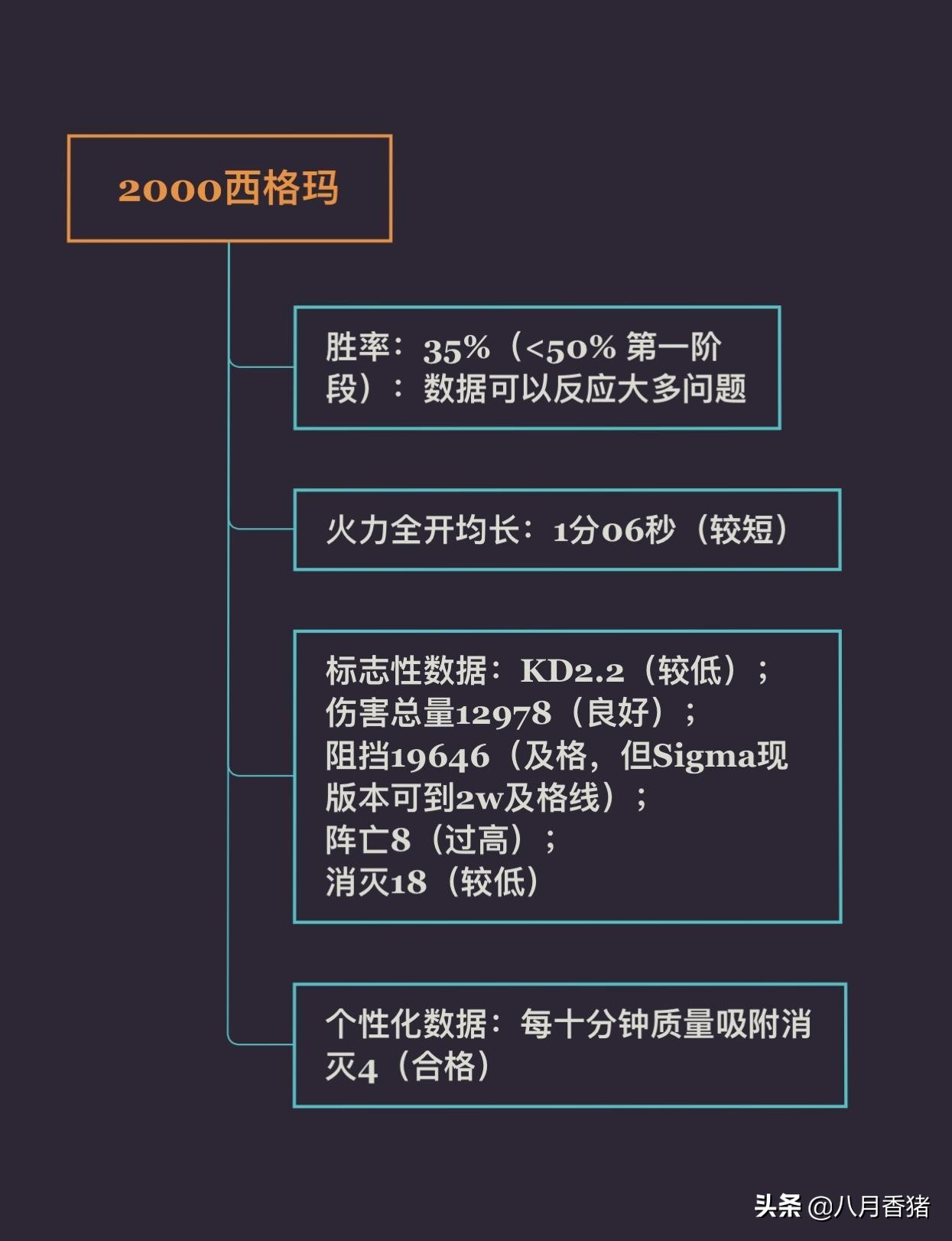 守望先锋提高实力小技巧,守望先锋最强中单玩法技巧