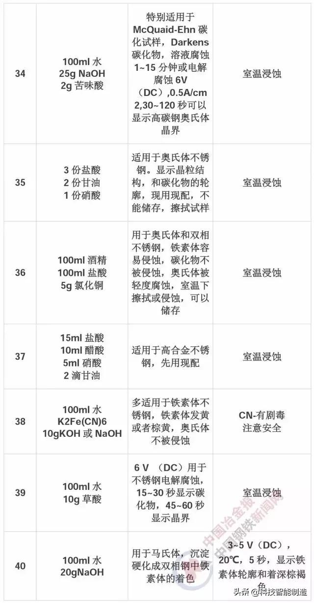 材料科学基础和金相分析,金属金相组织基本知识