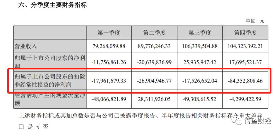 主营业务收入几乎“腰斩”，股价承压的国民技术还能“翻身”吗？