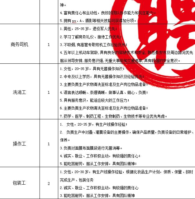 安庆市安泰最新工作招聘信息,八大国企最新招聘信息