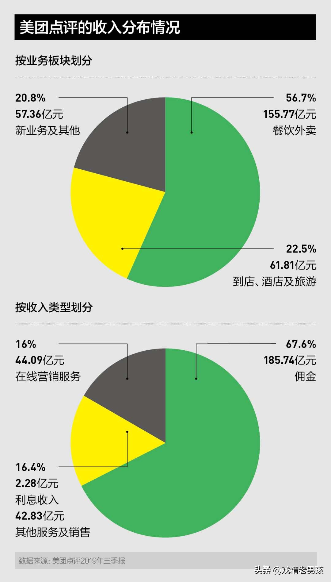 美团买菜运营模式及方案,美团为什么开展美团买菜业务